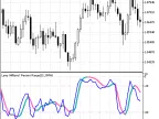 ColorXWPR - MetaTrader 5 Script | Forex Indicator Download - MT4/MT5 Resources