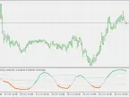 Spearman Rank Correlation - Floating Levels - MetaTrader 5 Script | Trading Script Download - MT4/MT5 Resources