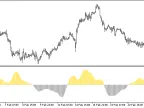 XStdDevSpeed ​​- MetaTrader 5 Script | Forex Indicator Download - MT4/MT5 Resources