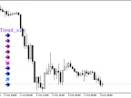 JMACandleTrend_x10 - MetaTrader 5 Script - MT4/MT5 Resources