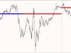 MT4 FX TRADER indicator free download MT4 FX TRADER Indicator FREE Download indicator download and usage instructions