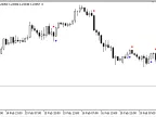 CCI_Dots - MetaTrader 5 Script | Forex Indicator Download - MT4/MT5 Resources
