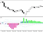 BullsBearsEyes_Vol - MetaTrader 5 Script - MT4/MT5 Resource
