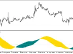 Dtm_HTF - MetaTrader 5 Script | Forex Indicator Download - MT4/MT5 Resources