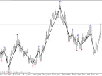 Non-parametric zigzag adjustment wave, out-of-price movement - MetaTrader 5 script | Trading script download - MT4/MT5 resources