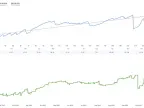 Dual-Trendline Breakout Scalper EA – Strategy Review and Free Download [UPDATE] Dual-Trendline Breakout Scalper EA – Strategy Rev
