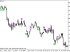 wlxBWWiseMan-2 - MetaTrader 5 Script | Forex Indicator Download - MT4/MT5 Resources