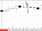 Last Price - MetaTrader 5 Expert | Scalping EA Download - MT4/MT5 Resources - MetaTrader 5 Resources
