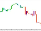 Iin_MA_Signal_Candle - MetaTrader 5 Script - MT4/MT5 Resource