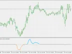 Trend Direction and Strength - DSEMA Smoothing - MetaTrader 5 Script - MT4/MT5 Resources