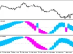 Sine Wave Cloud HTF - MetaTrader 5 Script | Forex Indicator Download - MT4/MT5 Resources