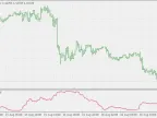 Adaptive ATR - MetaTrader 4 Script | Forex Indicator Download - MT4/MT5 Resources