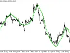 LRMA_HTF - MetaTrader 5 Script | Forex Indicator Download - MT4/MT5 Resources