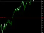 Stop-Out-Line | Forex Indicator Download - MT4/MT5 Resources - MetaTrader 5 Resources