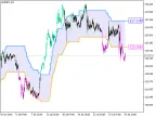 i-CAiChannel_System_Digit_HTF - MetaTrader 5 script