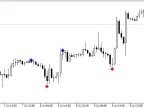 Peak n Valley - MetaTrader 4 Script | Forex Indicator Download - MT4/MT5 Resources