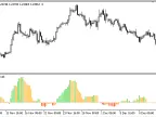 Trend_Force - MetaTrader 5 Script | Forex Indicator Download - MT4/MT5 Resources