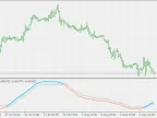 QQE by Velocity - MetaTrader 5 Script | Forex Indicators Download - MT4/MT5 Resources