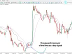 New Kaufman Indicator Download for MT5 - Free | Forex Indicator Download - MetaTrader 5 Resources - MetaTrader 5 Resources