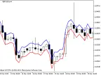 AvgRange - MetaTrader 5 Script | Forex Indicators Download - MT4/MT5 Resources