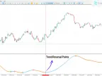 Xmaster (XHMaster) MT5 formula indicator | Forex indicator download - MetaTrader 5 resources