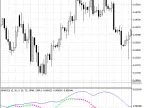 BB_XMACD - MetaTrader 5 Script | Forex Indicator Download - MT4/MT5 Resources