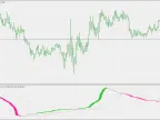 CCI - Experimental Extension - MetaTrader 5 Script | Forex Indicator Download - MT4/MT5 Resources