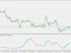Random Expansion - MetaTrader 5 Script - MQL5 #19992 - MT4/MT5 Resources
