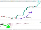 MetaTrader 5 Vertex Indicator Download - Free - [TFlab] | Forex Indicator Download - MT4/MT5 Resources