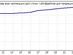 Farhad - MetaTrader 4 Expert | Forex Indicators Download - MT4/MT5 Resources