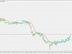 Fir Filter - MetaTrader 5 Script | Trading Script Download - MT4/MT5 Resources - MetaTrader 5 Resources