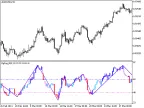 ZigZag_RSICandleV2 - MetaTrader 5 Script - MT4/MT5 Resources