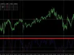 Ultimate MT4 Stochastic Indicator FREE DownloadUltimate MT4 Stochastic Indicator FREE Download
