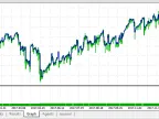 SerialMA_EA - MetaTrader 5 Expert | Forex Indicator Download - MT4/MT5 Resources