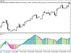 Exp_BlauErgodic - MetaTrader 5 Expert | Forex Indicators Download - MT4/MT5 Resources