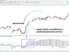 BMI Long Term Oscillator Download for MT4 – Free | Forex Indicator Download – MetaTrader 4 Resources