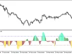 ColorXCCI_Histogram - MetaTrader 5 Script - MT4/MT5 Resource