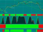 TW Trend Following Forex Trading Strategy FREE DownloadTW Trend Following Forex Trading Strategy FREE Download