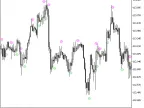 StochasticDiffSign - MetaTrader 5 Script - MT4/MT5 Resource
