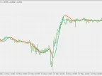Hull Moving Average - MetaTrader 4 Script - MQL5 #25629 - MT4/MT5 Resource