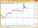 Transparent MetaTrader 5 - MetaTrader 5 Script | Trading Script Download - MT4/MT5 Resources