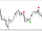 SilverTrend_NRTR - MetaTrader 5 Script | Forex Indicator Download - MT4/MT5 Resources