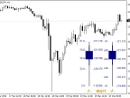 FiboPivotCandleBar - MetaTrader 4 Script - MT4/MT5 Resources