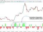 Yefekt Oscillator Download for MT5 – Free | Forex Indicators Download – MetaTrader 5 Resources