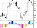 Exp_BlauCSI - MetaTrader 5 Expert | Forex Indicator Download - MT4/MT5 Resources