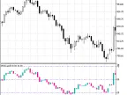 RSICandle - MetaTrader 5 Script | Forex Indicator Download - MT4/MT5 Resources