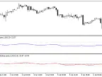 Ergodic CSI Oscillator Blau_Ergodic_CSI - MetaTrader 5 Script - MT4/MT5 Resources