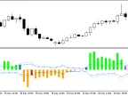 WPR_Histogram_Vol - MetaTrader 5 Script | Trading Script Download - MT4/MT5 Resources