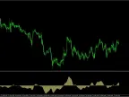 Elliott Wave Oscillator Indicator: How to Trade Waves and Free Download (MT4/MT5) Elliott Wave Oscillator Indicator: How to Trad