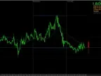 a_day - MetaTrader 4 Script | Forex Indicator Download - MT4/MT5 Resources - MetaTrader 5 Resources